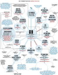 140 Executives Or Less Social Media Infographic Social