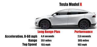 Tesla Model Comparison In 2020 Tesla Roadster Tesla Tesla Model