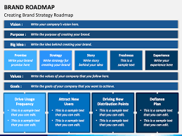 Marketing software designed to create, find and use your content globally. Brand Roadmap Powerpoint Template Ppt Slides Sketchbubble