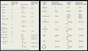 h nmr table