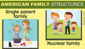 A Complete Overview Of The Types Of Family Structures In America Family Structure Single Parent Families Family