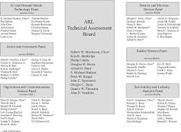 Appendix B Membership Of The Army Research Laboratory