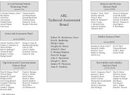 appendix b membership of the army research laboratory