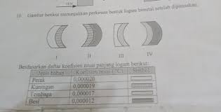 Jenis benda (logam dan non logam), setiap zat padat mempunyai konstanta (bilangan) yang disebut koefisien panjang benda (α). Berdasarkan Data Pada Tabel Gambar Bimetal Yang Benar Adalah Terkait Data