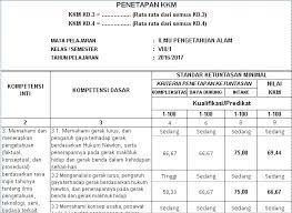 We did not find results for: Kkm Matematika Smk Teknik Kelas Xii