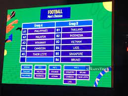 See more at bet365.com for latest offers and details. Malaysia Handed Favourable Draw For Sea Games