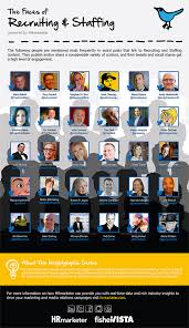 Just Published On Social Hire Com The Key Influencers In Social Recruiting Based On Analysis By Management Infographic Recruitment Social Media Recruiting