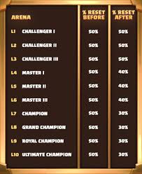 Basics Of Battle | Clash Royale Wiki | Fandom