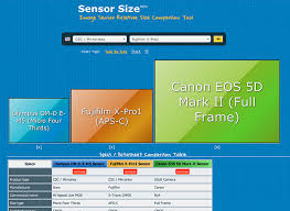Sensor Size A Relative Size Comparison Tool For Camera Sensors