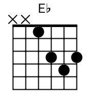 Looking for online definition of eb or what eb stands for? Eb Chord