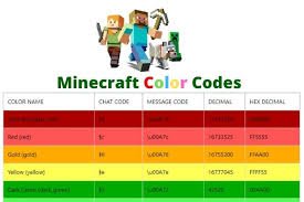 The minecraft logo above, which was in use from 2009 to 2011, was designed using a pixelated font. New Minecraft Color Codes Mc Color Generator Free 2021