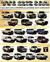 The 2021 model year reportedly marks the end of the current land cruiser in the us. Toyota Land Cruiser Model Chart Land Cruiser Toyota Land Cruiser Land Cruiser Models