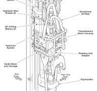 Oilfield Drilling Rig Swivels Wash Pipe Packing Assembly ...