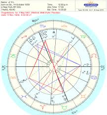 Libra Ralph Lauren Astrology And Birth Chart