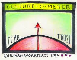 Six Signs Of A Broken Corporate Culture Company Culture Corporate Culture Seven Habits