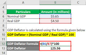 In order to make sure you remember all of the important information in the v. Gdp Deflator Formula Calculator Examples With Excel Template