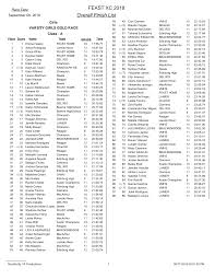 FEAST XC 2018 Overall Finish List