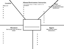 Five Themes Of Geography Graphic Organizer Five Themes Of Geography Social Studies Middle School Teaching Geography