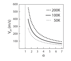 11.el sistema puede se sometido a transito peatonal a las. Sl Jet Velocity V Jet Versus Aerodynamic Coefficient A For Various Download Scientific Diagram