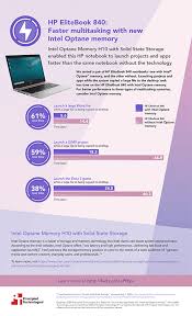Hp Elitebook 840 Faster Multitasking With New Intel Optane Memory Infographic In 2020 Infographic Intel Memories