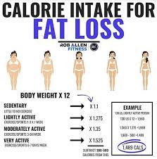 If A Person Is 100kg Then How Many Calories Should He She Take In A Day To Lose Weight Fast Quora
