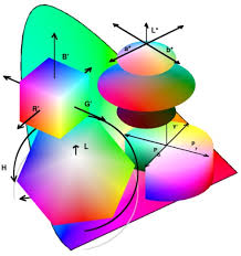 Hsv color model a color model that defines colors by the three parameters hue (h), saturation (s), and value (v). Colorspace Transformations File Exchange Matlab Central