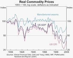 the recent rise in commodity prices a long run perspective