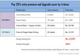 Buying Health Insurance In India 13 Point Checklist Guide