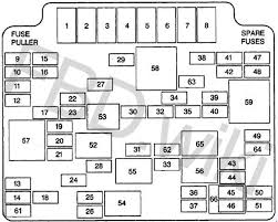 2000 chevy s10 fuse box diagram. Chevy Blazer Gmc Jimmy And Envoy 1995 2005 Fuse Box Diagram