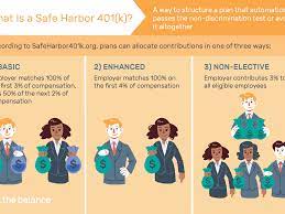 An employer cannot make contributions to a simple ira plan if at any time during the calendar year contributions were made to (or benefits were accrued under) a qualified plan. A Safe Harbor 401 K What Is It