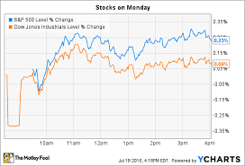 stock market today why bank of america and hasbro made big