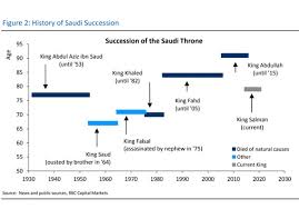 How History Suggests The Saudi Game Of Thrones May Keep