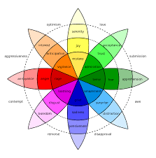 Emotional intelligence is the ability to perceive, manage, and regulate emotions. How To Map The Emotional Journey Of Your Customer Experience Customerthink