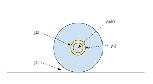 Convert 1 russian ruble to turkish lira. What Makes A Wheel Spin Physics Stack Exchange