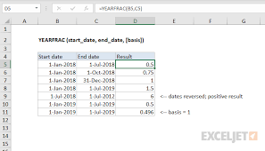 How To Use The Excel Yearfrac Function Exceljet