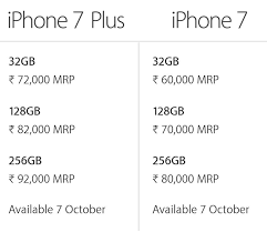 Apple Iphone 7 Price In India Revealed