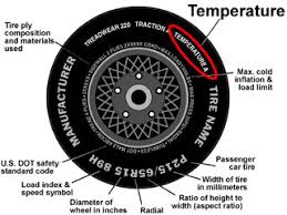 temperature