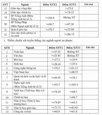 Năm 2021, trường thpt chuyên đh sư phạm tuyển 305 chỉ tiêu lớp 10 vào các hệ chuyên toán, tin học, vật lý, hóa học, sinh học, ngữ văn và tiếng anh. Ä'áº¡i Há»c SÆ° Pháº¡m Ha Ná»™i Cong Bá»' Ä'iá»ƒm Chuáº©n Xet Tuyá»ƒn Tháº³ng NÄƒm 2020 Vtv Vn