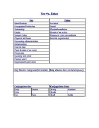 Ser Vs Estar Reference Chart