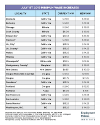 july kicks off with 22 wage hikes across the country
