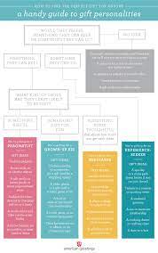 Our series celebrating motherhood shares inspiring stories, helpful advice, and insightful recommendations to help you choose the perfect gifts to help you express your love for moms of all types. How To Find The Perfect Gift American Greetings