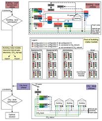 Debitorului nu i se va putea solicita daune decât după o. Energies Free Full Text Systematic Integration Of Energy Optimal Buildings With District Networks Html