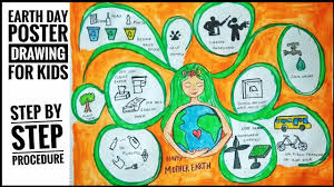 Please like, share and subscribe if you like the video. Environment Day Drawing For Kids Save Earth Save Environment Poster Competition Youtube