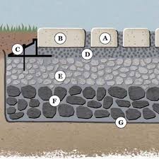 Some Concrete Pavers Have Larger Spaces To Hold Sand And Turf Grass Which Absorb Some Storm Water Near The Pervious Paving Crushed Stone Driveway Landscaping