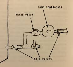 There are also the units that allow programming the external pump for peak water usage periods. Domestic Hot Water Recirculation Systems