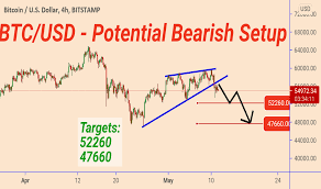 Get the cryptocurrency market overview — bitcoin and altcoins, coin market cap, prices and charts. Gepn0pcq7c191m
