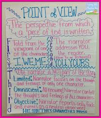 Q1 Point Of View Pov Lessons Tes Teach