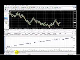 Renko Ea Back Test Amazing Results Eurusd