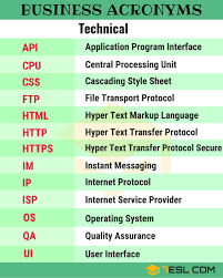 250 Common Business Acronyms Abbreviations Slang Terms 7 E S L Learn English Words Learn English Vocabulary General Knowledge Facts