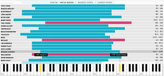 how did michael jackson have such vocal range good read